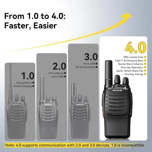 Vista 4 de Retevis H-777 Walkie Talkies para adultos, radio de 2 vías de largo alcance con auriculares, cargador de múltiples bandas de 10 vías, radios