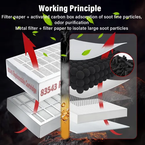 Vista 2 de 83543 2FK001 2FR00801 Filter Kit for Perfect Fry, Activated Carbon Filters Air, Compatible with PFC570、PFA570、PFA720、FR00801，Insulation of Oil And