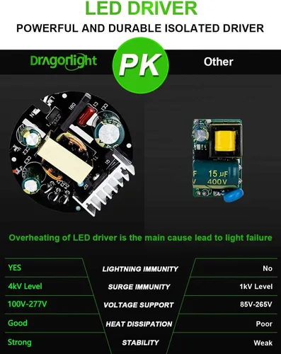 Vista 6 de DragonLight Bombilla LED de maíz mejorada de 60 W sin ventilador (reemplazo de 200 vatios MH/HPS) E26/E39 lámpara LED de base de Mogul grande 6000K