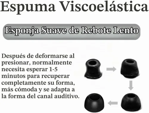 Vista 3 de Espuma viscoelástica de repuesto compatible con Beats Solo Buds/Fit Pro/Studio Buds + almohadillas para los oídos, 6 pares S/M/L Cancelar ruido