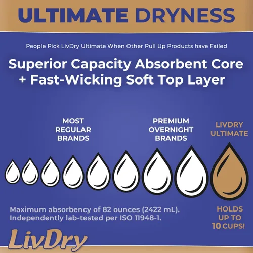 Vista 2 de LivDry Ultimate - Ropa interior para incontinencia para adultos, alta absorción, protección contra fugas, talla S, paquete de 18