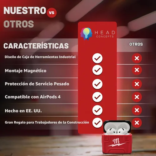Vista 3 de Funda para AirPod 4 para Milwaukee Packout, diseño de caja de herramientas duradera, fabricada en Estados Unidos