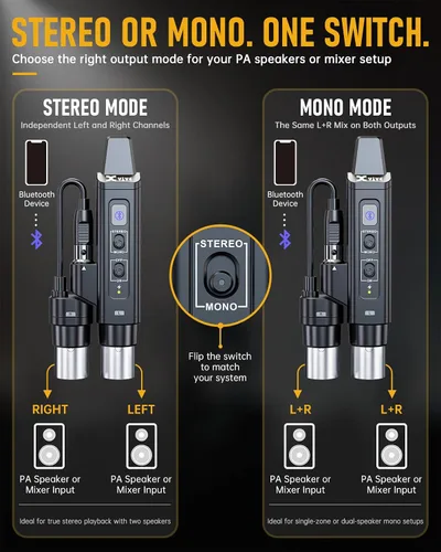 Vista 5 de Xvive Receptor Bluetooth XLR estéreo P3S para mezcladores y altavoces PA