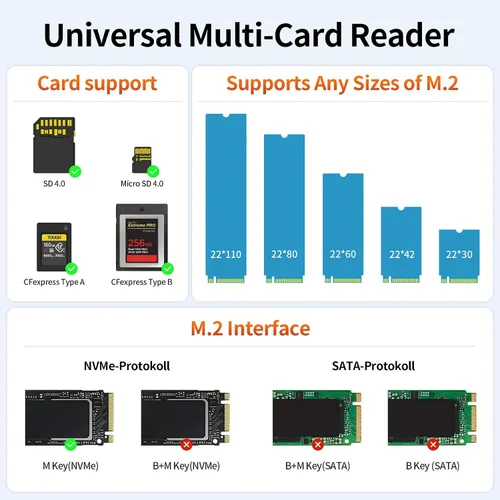 Vista 6 de Alxum Lector multitarjeta USB C 5 en 1 de 10 Gbps y carcasa M.2 NVMe Plug & Play para fotógrafos editores de video, CFexpress A/B, SD 4.0, Micro SD
