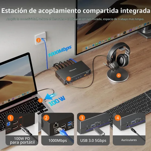 Vista 3 de (con DisplayLink) TESmart 4K a 60Hz KVM Switch 3 monitores para 1 MacBook y 1 computadora de escritorio, KVM de triple monitor MST y EDID con PD
