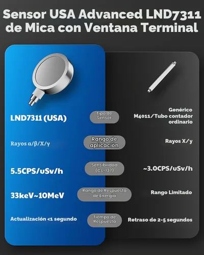 Vista 3 de Contador Geiger Radar-9989 con sensor USA LND7311, detector de radiación nuclear de alta precisión para detección de rayos X alfa-beta-gamma