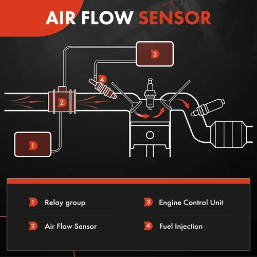 Vista 2 de A-Premium Conjunto de sensor de flujo de aire masivo [5 pines] compatible
