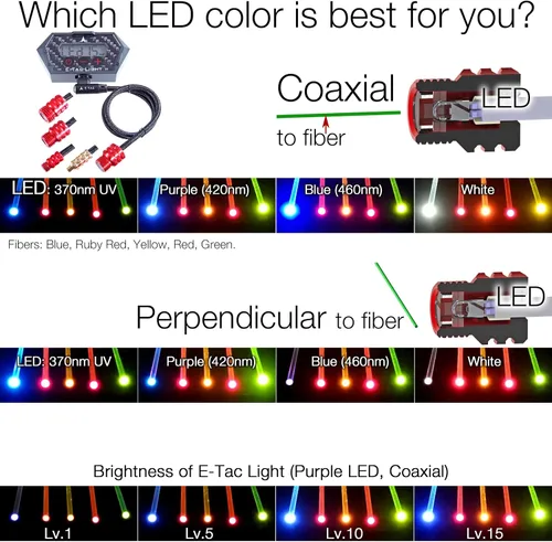 Vista 3 de Módulo LED para E-Tac Light Compuesto Arco Recurvo Luz de vista de arco 3/8-32 Rosca