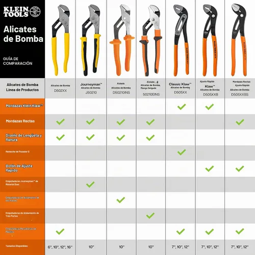 Vista 3 de Klein Tools D502-12 Alicates de bomba, lengüeta y ranura sumergidas de 12 pulgadas, amarillo