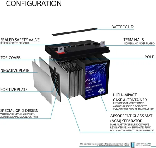 Vista 3 de Mighty Max Battery Batería ML-U1-CCAHR 12V 320CCA para cortacésped diesel JohnDeere Gater 6x4