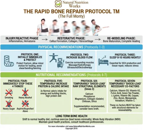 Vista 7 de Rapid Bone Aid - Suplemento en polvo y protocolo de fractura EBook (vainilla)