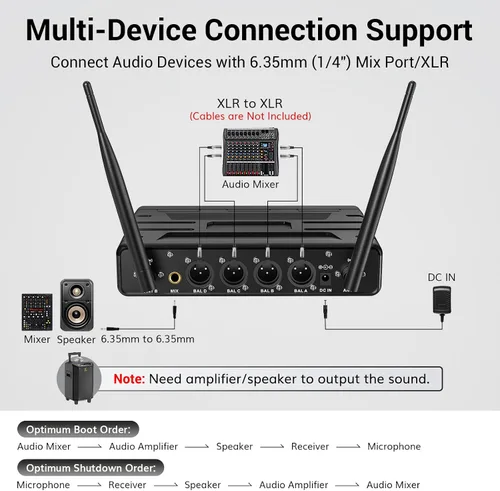 Vista 6 de TONOR Sistema de Micrófonos Inalámbricos con Auriculares UHF/Micrófonos de Solapa Lavalier, Transmisor Corporal, Receptor, 4 x 10 Canales, Alcance