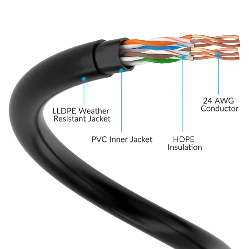 Vista 4 de Cable Ethernet Cat 5e para exteriores de 50 pies, LLDPE y PVC Dual Jackets