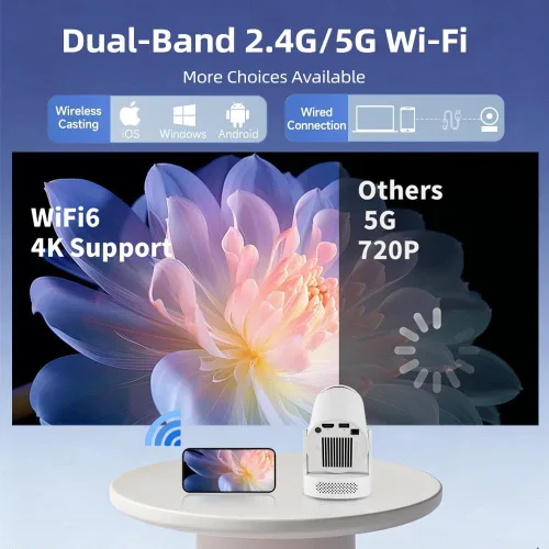 Vista 2 de Mini proyector con WiFi y Bluetooth, proyector portátil compatible con 4K, altavoz base de sonido de 5 W, corrección trapezoidal automática