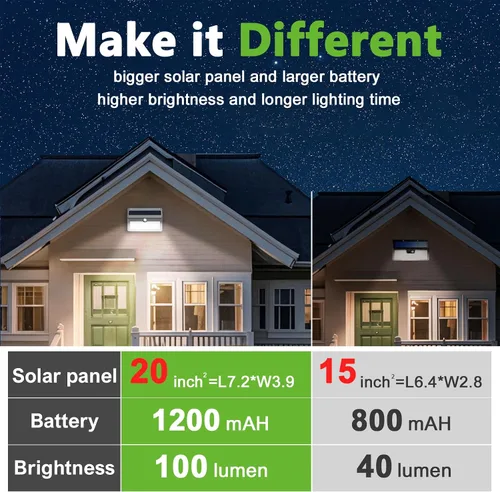 Vista 6 de JEJOT Paquete de 6 luces solares con sensor de movimiento para exteriores, impermeables, 270° de ángulo amplio, 3 modos, luces solares de pared