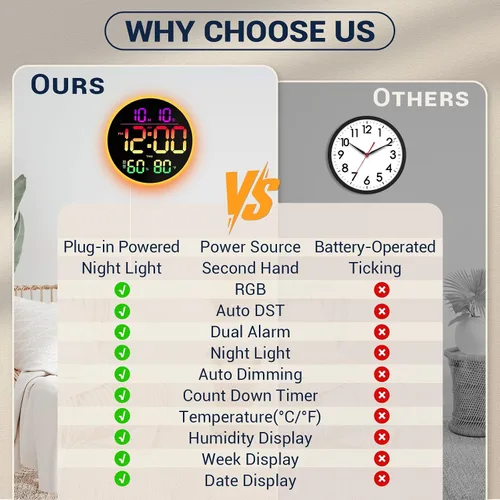 Vista 9 de Reloj de pared digital grande de 10 pulgadas: 13 RGB que cambia de color LED moderno reloj con control remoto, pantalla grande con atenuación