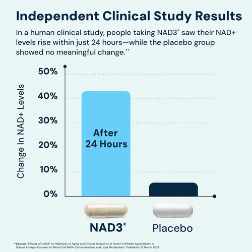 Vista 4 de HPN NAD+ Booster - Alternativa de ribósido de nicotinamida (NAD3) para hombres y mujeres Activador NRF2 antienvejecimiento, superior al NADH