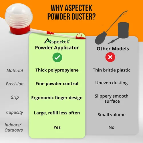 Vista 4 de Aspectek rociador práctico y seguro para veneno contra hormigas e insectos