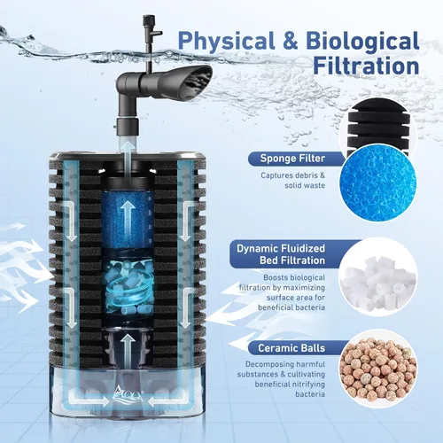 Vista 3 de AQQA Filtro de esponja de acuario para peceras ultra silencioso DC 5 V filtración biológica multietapa con cama fluidizada, filtro seguro de peces