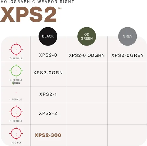 Vista 7 de EOTECH XPS2 Mira de Arma Holográfica