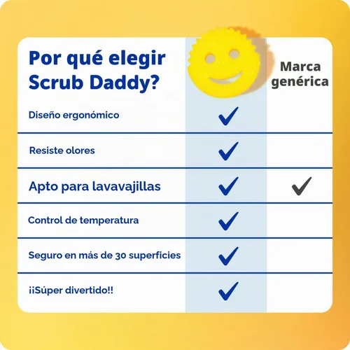 Vista 6 de Scrub Daddy 6 esponjas de cocina y 1 soporte de esponja para platos de Daddy Caddy - Sin BPA y fabricado con espuma de polímero, resistente a