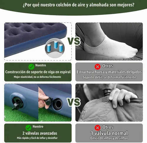 Vista 4 de Tangkula Combo de Catre de Tienda 5 en 1 con Toldo, Colchón de Aire, Saco de Dormir, Almohada, Tienda Individual Elevada con Bolsa de Transporte