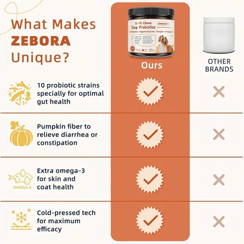 Vista 12 de ZEBORA Probióticos para perros, apoya la salud digestiva, 120 masticables suaves