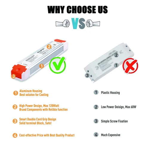 Vista 7 de PLUSPOE Controlador LED regulable de 24 V 120 W, transformador de fuente de alimentación de bajo voltaje de 110 V CA a 24 V CC para tiras de luces