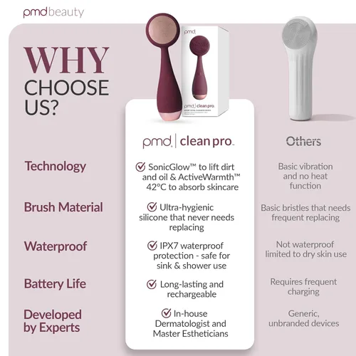 Vista 6 de Clean Pro - Electric Facial Cleansing Brush, Smart Facial Device with Silicone Brush & Heated Anti-Aging Aluminum, Gemstone, Precious Metal Massager