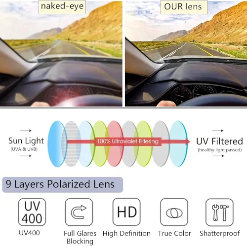 Vista 5 de CAXMAN Gafas de sol polarizadas con clip para hombres y mujeres protección UV
