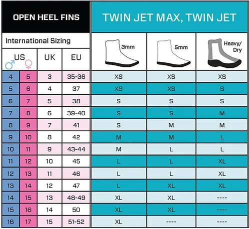 Vista 5 de Scubapro Aletas abiertas de tacón abierto Twin Jet Max