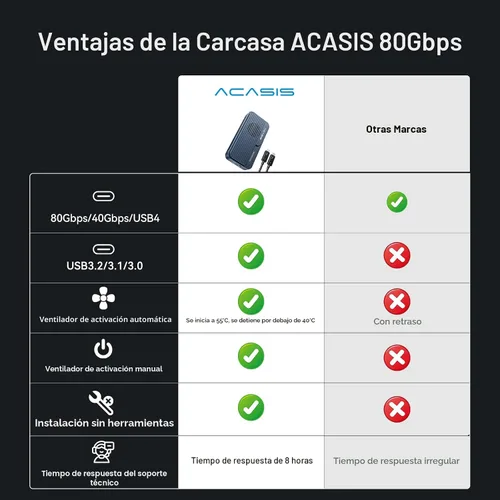 Vista 9 de ACASIS Carcasa SSD NVMe M.2 de 80 Gbps, con ventilador de refrigeración, compatible con USB4 V2.0, USB4 V1.0, USB3.2/3.1/3.0 (TB501 Pro)