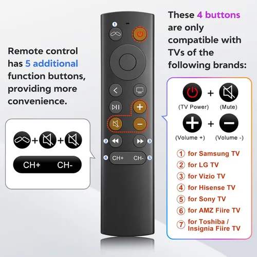 Vista 5 de Mando a distancia de repuesto para Apple TV 4K/HD (no Siri y control de voz)