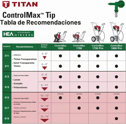 Vista 6 de Titan ControlMax 1500 0580005 Rociador de pintura sin aire de alta eficiencia, la tecnología HEA disminuye el exceso de pulverización hasta un 55%