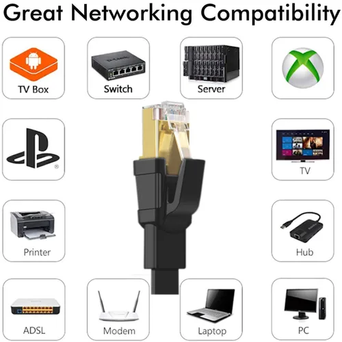 Vista 7 de Jadaol Cable Ethernet Cat 8 de 1.5 pies, 40 Gbps 2000 MHz, cable de conexión LAN RJ45 S/FTP, cable de red Cat8 de alta velocidad para enrutador