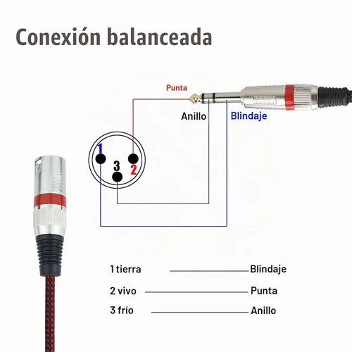 Vista 4 de Cable XLR macho a TRS de 1/4 de pulgada equilibrado, adaptador de cable de micrófono estéreo a XLR de 3.3 pies, trenzado de nailon, blindado