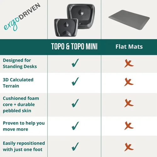 Vista 5 de Topo Mini de Ergodriven La alfombrilla antifatiga no plana de escritorio para permanecer de pie con topografía calculada, Negro obsidiana