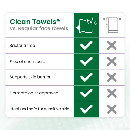 Vista 8 de CLEAN SKIN CLUB Sensitive Skin Clean Towels® XL, toallitas secas desechables ultrasuaves con infusión de aloe y glicerina, XL, 1 paquete