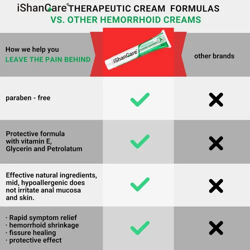 Vista 5 de Crema para hemorroides, ungüento para tratamiento de hemorroides y fisuras extra fuerte, alivio del dolor anal, picazón, sangrado, hinchazón