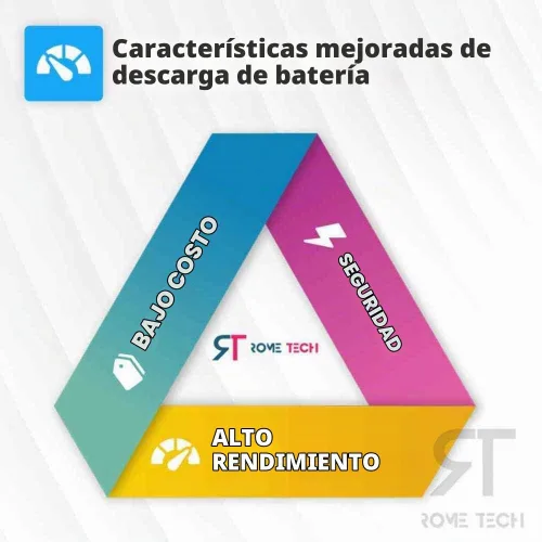 Vista 3 de Rome Tech Batería CMOS CR2032 para Dell Latitude D830, E6530 N4050 E7270