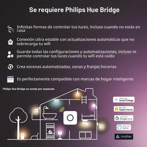 Vista 8 de Philips Hue Sensor de Contacto Inteligente Seguro, Negro - Paquete de 1, Sensor de Puerta Hecho para Puertas y Ventanas Interiores, Alarma de Puerta