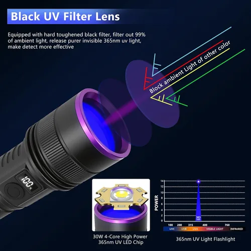 Vista 2 de Luces negras recargables de 365nm con linterna de luz UV de lente de filtro