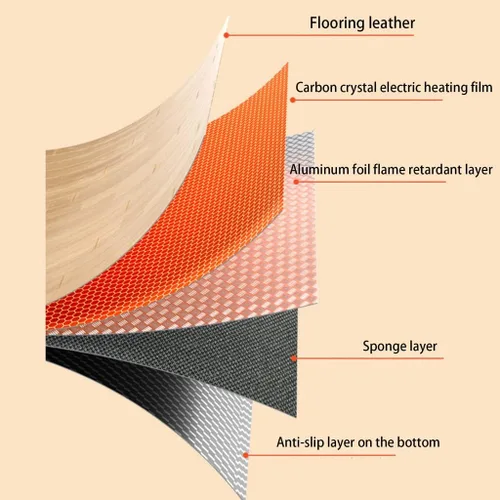 Vista 4 de Alfombra eléctrica de cristal de carbono, alfombras eléctricas con calefacción debajo del escritorio, alfombras eléctricas retro con calefacción