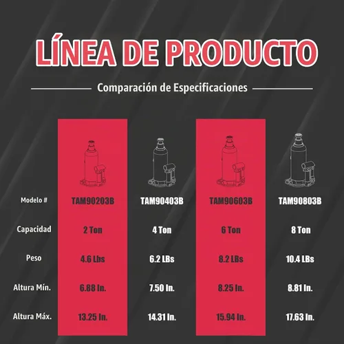 Vista 5 de BIG RED Gato hidráulico soldado para botella de 2 toneladas (4.000 libras) de capacidad, TAM90203B