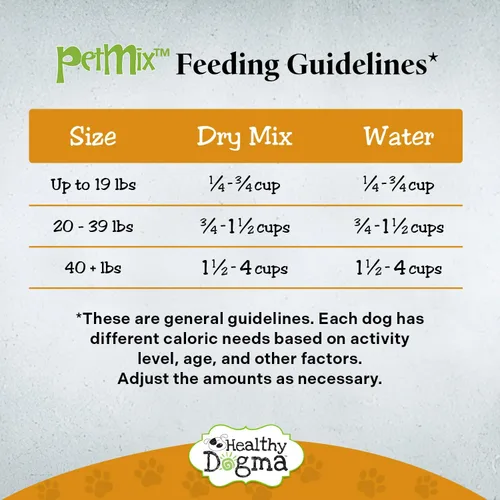Vista 7 de Healthy Dogma - Alimento deshidratado para perros PetMix - Cena de carne