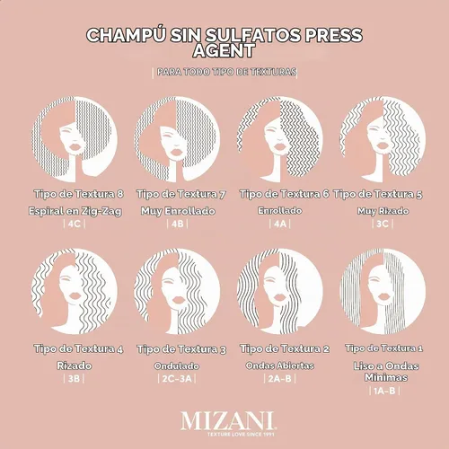 Vista 5 de Mizani Press Agent Champú sin sulfato Hidrata el cabello para peinar con calor, soplar y prensa de seda Sella el cabello de la humedad