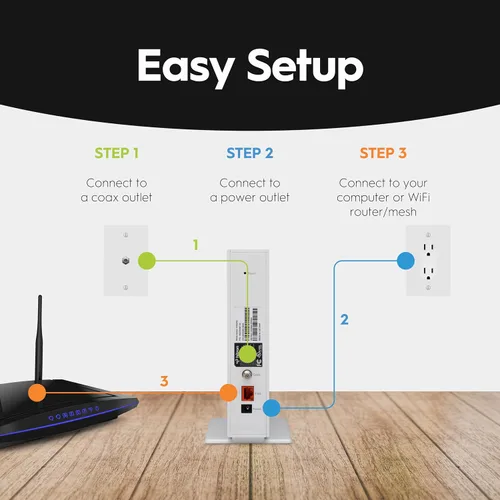 Vista 9 de Hitron Cable módem CODA56 DOCSIS 3.1 SOLAMENTE (no fibra) 2.5 Gbps SIN WiFi/Voz/Router Puerto Ethernet único Compatible con Módem DOCSIS 3.1