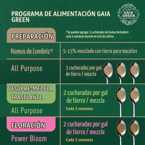 Vista 4 de Gaia Green Fertilizante orgánico Power Bloom 2-8-4, 4.4 lbs, Bloom Booster