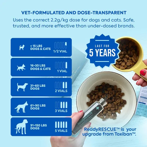 Vista 2 de Dr. Cuddles ReadyRESCUE – Carbón Activado de Nueva Generación para Perros y Gatos, 30g - Desintoxicación de Toxinas de Grado Veterinario - Botiquín