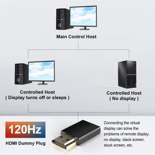 Vista 4 de EVanlak 4K 120Hz HDMI 2.1 Dummy Plug edid Headless - Emulador de pantalla virtual de alta resolución para PC, auriculares VR minería
